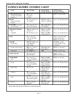 Preview for 17 page of Thermador PSC364GD Care And Use Manual