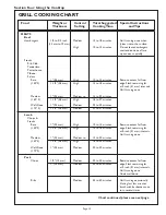 Preview for 21 page of Thermador PSC364GD Care And Use Manual