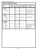 Preview for 22 page of Thermador PSC364GD Care And Use Manual