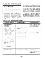 Preview for 26 page of Thermador PSC364GD Care And Use Manual