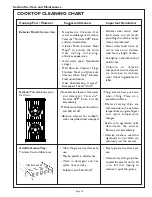 Preview for 27 page of Thermador PSC364GD Care And Use Manual