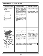 Preview for 28 page of Thermador PSC364GD Care And Use Manual