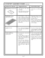 Preview for 29 page of Thermador PSC364GD Care And Use Manual