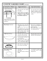 Preview for 30 page of Thermador PSC364GD Care And Use Manual