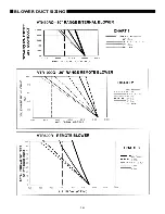 Preview for 16 page of Thermador RDDS30V Installation Instructions Manual