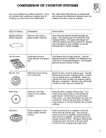 Preview for 11 page of Thermador RED30V Care & Use Manual