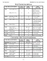 Preview for 25 page of Thermador SEM272 Care And Use Manual