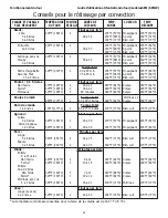 Preview for 65 page of Thermador SEM272 Care And Use Manual