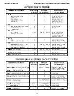 Preview for 67 page of Thermador SEM272 Care And Use Manual