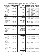 Preview for 107 page of Thermador SEM272 Care And Use Manual