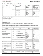 Preview for 28 page of Thermador SMW 272 B Service Manual