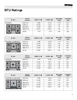 Preview for 11 page of Thermador SNLPKITF Installation Instructions Manual