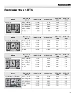 Preview for 19 page of Thermador SNLPKITF Installation Instructions Manual