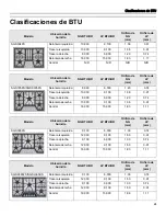 Preview for 27 page of Thermador SNLPKITF Installation Instructions Manual