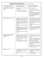 Preview for 12 page of Thermador STEEL GAS STAR SGS304 Care And Use Manual