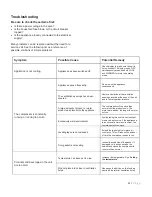 Preview for 12 page of Thermador T24UW800LP Use And Care Manual