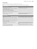 Preview for 7 page of Thermador T36IT901NP Use & Care Manual