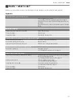 Preview for 27 page of Thermador T36IT901NP Use & Care Manual