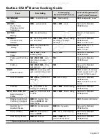 Preview for 31 page of Thermador Ultimate Culinary Center Pro Grand User Manual