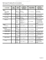 Preview for 47 page of Thermador Ultimate Culinary Center Pro Grand User Manual