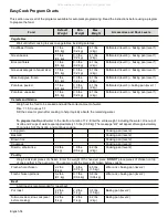 Preview for 62 page of Thermador Ultimate Culinary Center Pro Grand User Manual