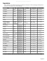 Preview for 65 page of Thermador Ultimate Culinary Center Pro Grand User Manual