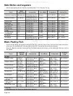 Preview for 66 page of Thermador Ultimate Culinary Center Pro Grand User Manual