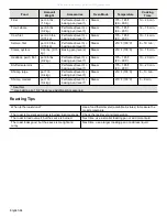 Preview for 68 page of Thermador Ultimate Culinary Center Pro Grand User Manual