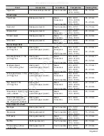 Preview for 71 page of Thermador Ultimate Culinary Center Pro Grand User Manual