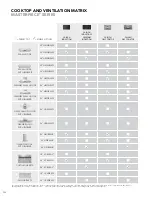 Preview for 5 page of Thermador VCI236DS Design Manual