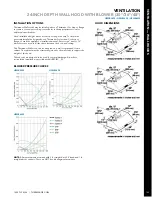 Preview for 22 page of Thermador VCI236DS Design Manual