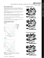 Preview for 44 page of Thermador VCI236DS Design Manual