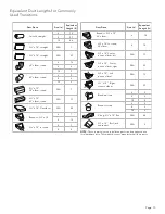 Preview for 11 page of Thermador VCIN36GWS Installation Instructions Manual