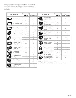 Preview for 31 page of Thermador VCIN36GWS Installation Instructions Manual