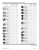 Preview for 10 page of Thermador VCIN60RP Installation Instructions Manual