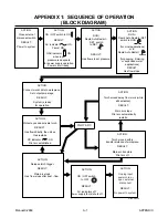 Preview for 49 page of Thermadyne CE CutMaster 51 Operating Manual