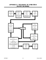 Preview for 60 page of Thermadyne CE CutMaster 75 Service Manual