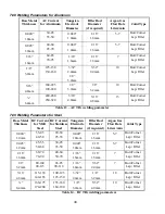 Предварительный просмотр 40 страницы Thermadyne Thermal Arc 185TSW Operating Manual