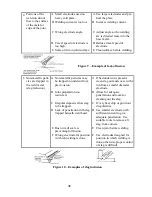 Предварительный просмотр 46 страницы Thermadyne Thermal Arc 185TSW Operating Manual