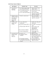 Предварительный просмотр 47 страницы Thermadyne Thermal Arc 185TSW Operating Manual