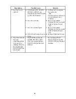 Предварительный просмотр 48 страницы Thermadyne Thermal Arc 185TSW Operating Manual