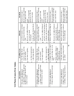 Предварительный просмотр 50 страницы Thermadyne Thermal Arc 185TSW Operating Manual