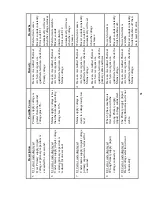 Предварительный просмотр 51 страницы Thermadyne Thermal Arc 185TSW Operating Manual