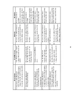 Предварительный просмотр 52 страницы Thermadyne Thermal Arc 185TSW Operating Manual