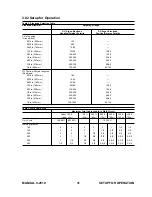 Preview for 33 page of Thermadyne Thermal Arc 400GMS CC Operating Manual