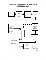 Preview for 58 page of Thermadyne Thermal Dynamics PAK MASTER 50XL Service Manual