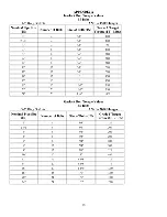 Preview for 15 page of Thermaflow TH-750 Series Operation Manual