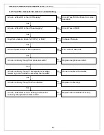 Preview for 25 page of Thermaflow TH6-150U M3 Instructions For Use Installation And Servicing