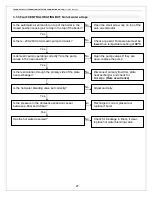 Preview for 27 page of Thermaflow TH6-150U M3 Instructions For Use Installation And Servicing