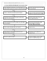 Preview for 27 page of Thermaflow TH6-210U M3 Instructions For Use Installation And Servicing